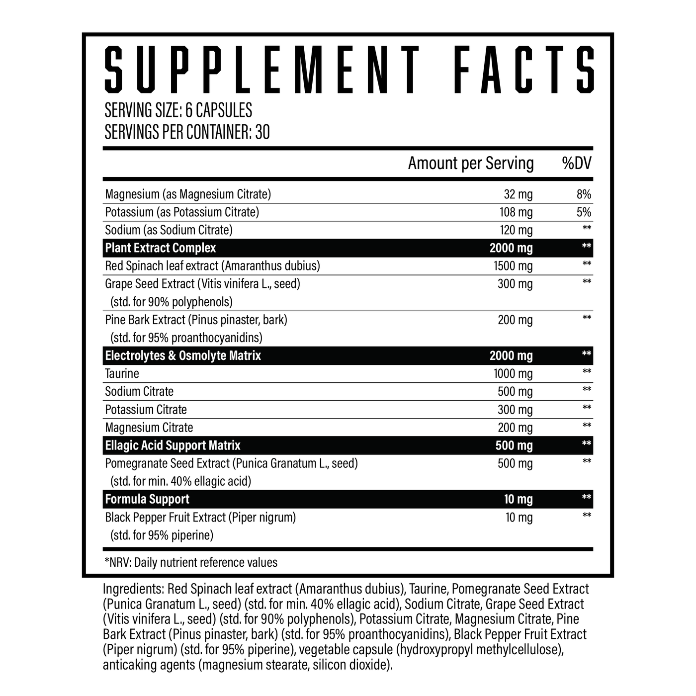 Magnify - Premium Pump Capsules